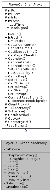 Inheritance graph