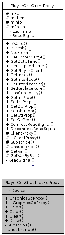 Inheritance graph