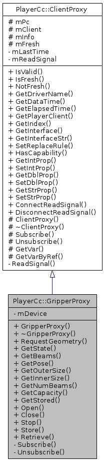 Inheritance graph