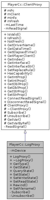 Inheritance graph