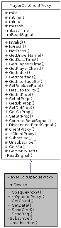 Inheritance graph