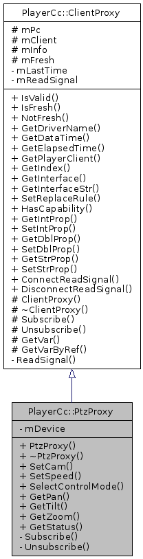 Inheritance graph