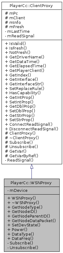 Inheritance graph