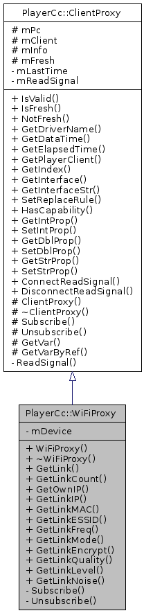 Inheritance graph