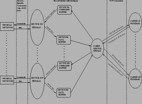 \begin{figure}\centering
\epsfig{file=buffers.eps, width=0.900\textwidth}
\end{figure}