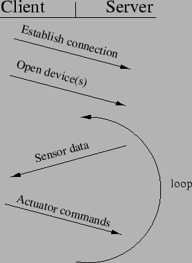 \begin{figure}\centering
\epsfig{file=exampleuse.eps, height=85mm}
\end{figure}