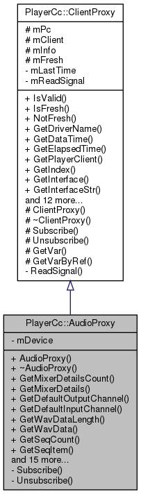 Inheritance graph