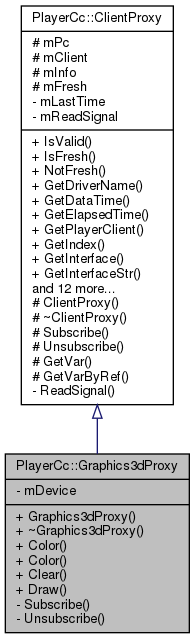 Inheritance graph