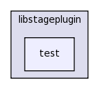 /Users/vaughan/PS/stage/trunk/libstageplugin/test/