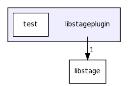 /Users/vaughan/PS/stage/trunk/libstageplugin/