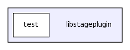 /Users/vaughan/PS/stage/trunk/libstageplugin/
